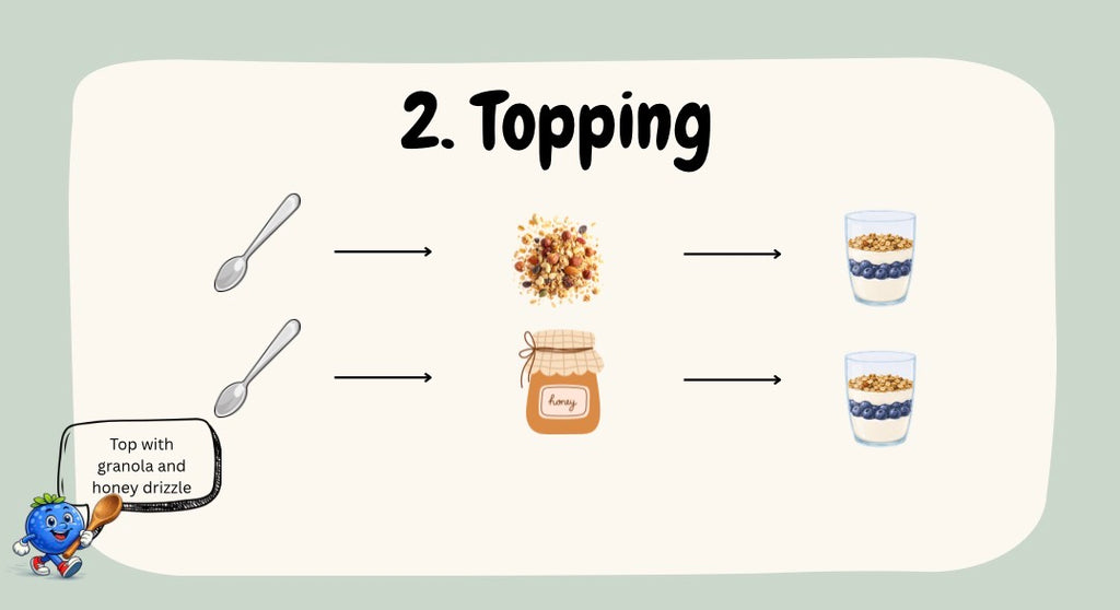 Layered Yoghurt & Shopping List - visual recipe (Digital Download)