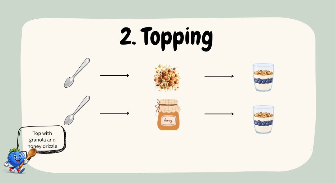 Layered Yoghurt & Shopping List - visual recipe (Digital Download)