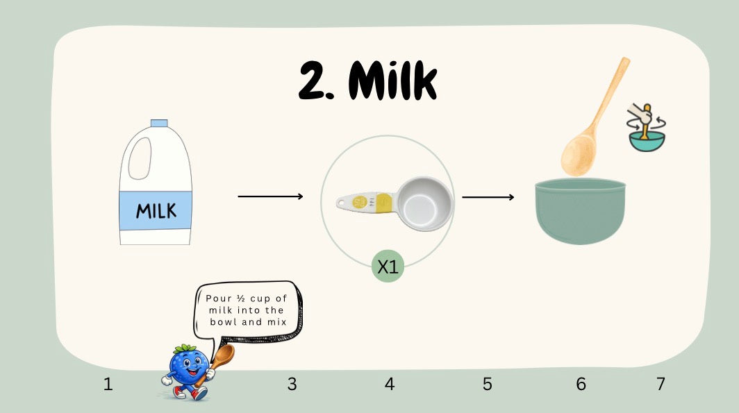 Overnight Oats Visual Recipe & Shopping List