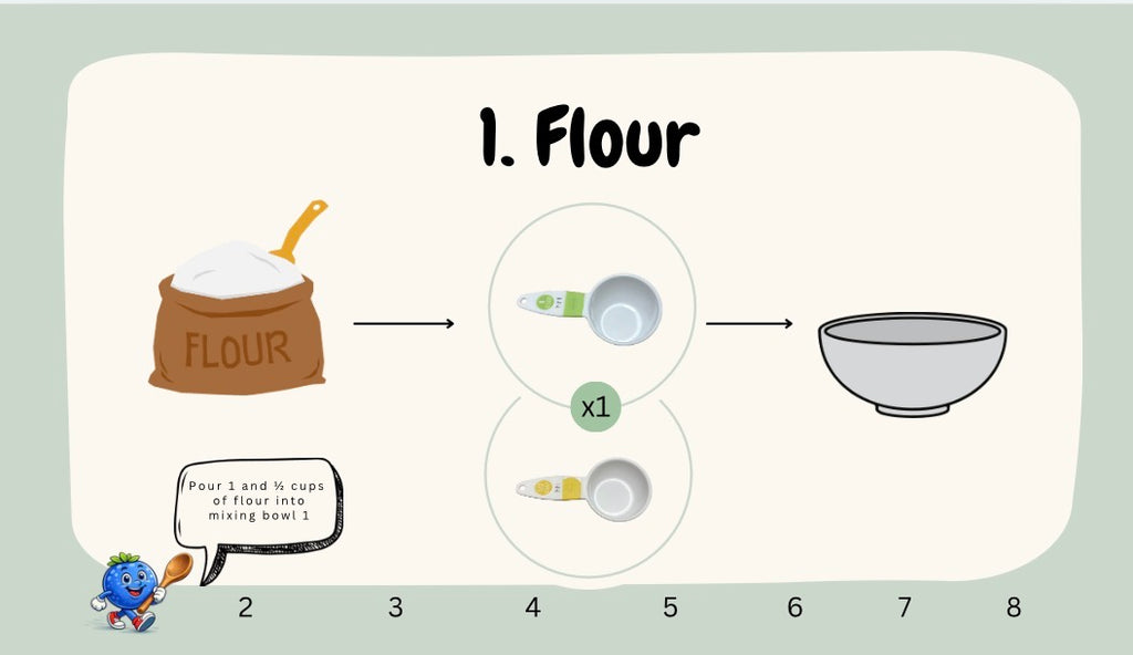 Play-dough - Visual Recipe