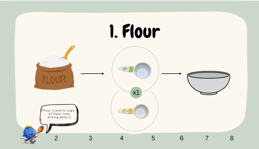 Play-dough - Visual Recipe