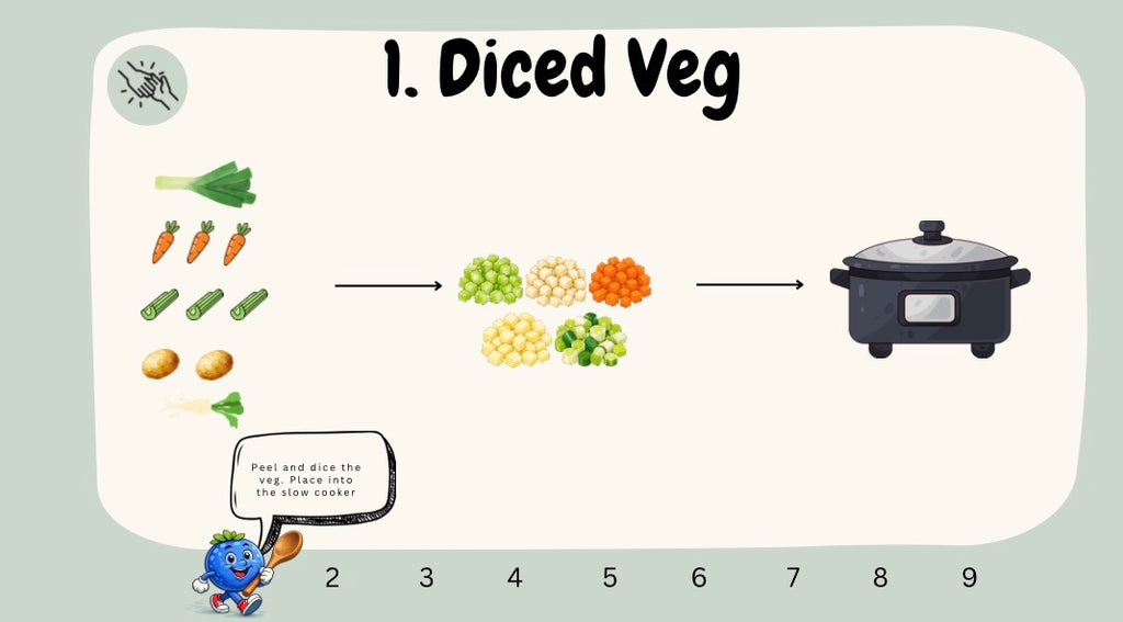 Veg Stew & Shopping List - kids visual recipe (Digital Download)